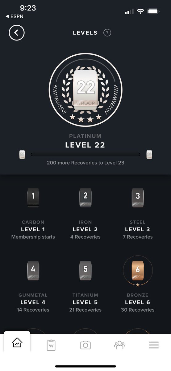 tcarlson95's tweet photo. Boom. Only 200 recoveries until 23. @whoop #knowyourself. https://t.co/Y5ixGHJCkO