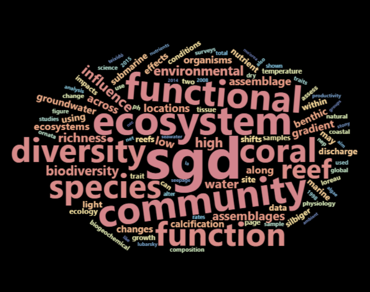 Fun little cloud of the most used words taken from my thesis proposal #stillnotoverit #sgd #coral #diversity #ecosystem #function