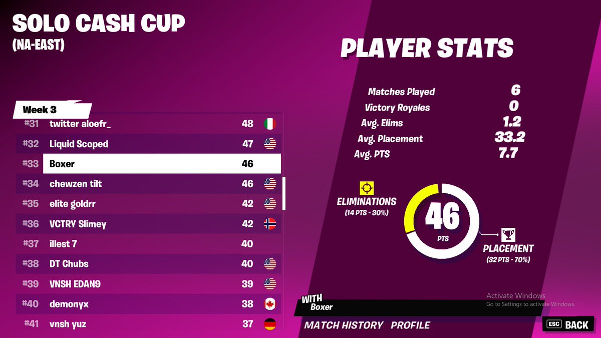 FNBoxer's tweet image. 33rd ($200)