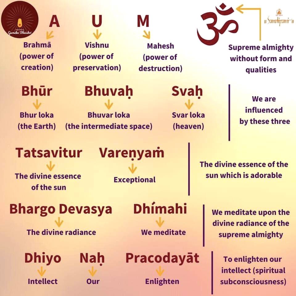 sonalgoelias's tweet photo. गायत्री मंत्र की शक्ति  🙏🏻 https://t.co/MX47b1w6Pz