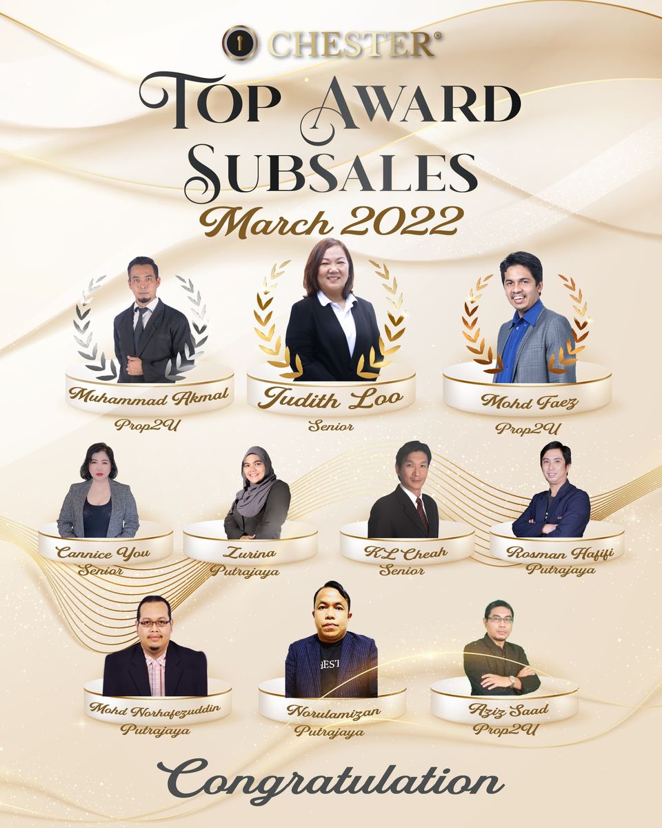 ChesterVenture's tweet photo. 𝐓𝐎𝐏 𝐒𝐔𝐁𝐒𝐀𝐋𝐄𝐒 𝐈𝐍 𝐌𝐀𝐑𝐂𝐇 𝟐𝟎𝟐𝟐!
Hearties congratulations to you! 🤩
May your accomplishments reach greater heights in the future!
__
Follow us on our official social medias : 
https://t.co/PUxjUVPdku 
#chester #blackcard #dealking #bulkpurchase https://t.co/Vu1ikwVV1A