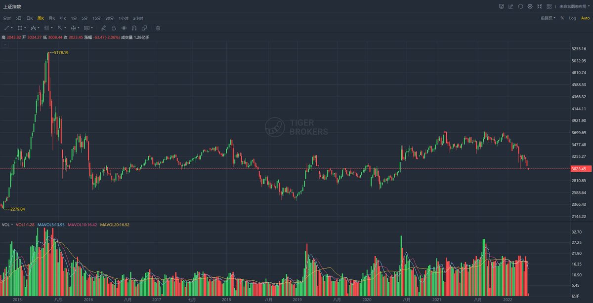 路遥 | Trader tweet media