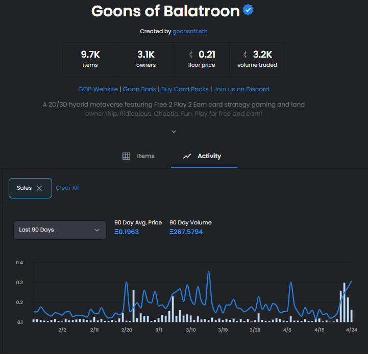 GoonsData's tweet image. Alpha - @GoonsNft

I'm not sitting here shilling -- this is a unicorn project. Don't believe me?

Not showing up on volume scanners.  Not showing up on your twitter feed.  8-month track record.  Massive partners.  Token launch in 1 week.

0.2ish floor like what.  RT THIS SHIT