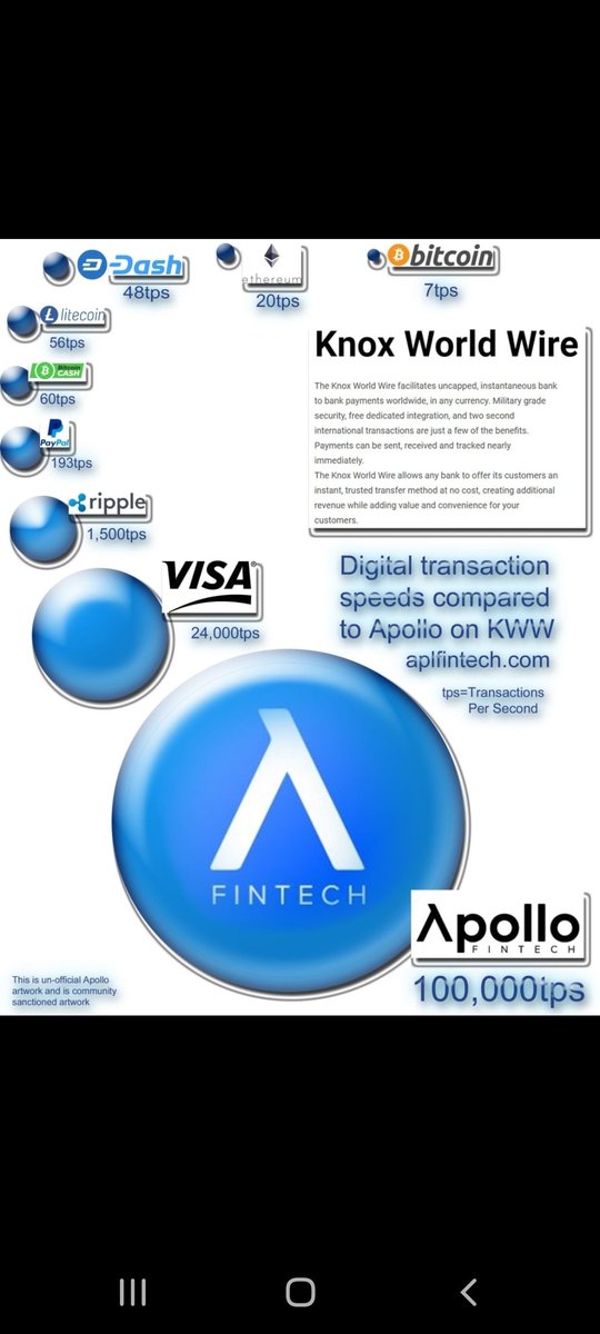 RalphPo91162800's tweet photo. #TPS
#KnoxWire
#KNX #APL
#GSX
#KnoxNet
#ApolloFintech
#PayPal
#RippleNet
#Visa
#Mastercard
#BTC
#ETH
#XRP
#Ripple
#LTC
#DASH https://t.co/jzTp41C2Qc