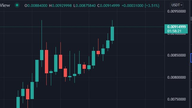 GamiumArmy's tweet photo. #Gamiums que os parece esa velita?, seguimos demostrando lo fuerte y estable de este proyecto 💎💪, esto está sucediendo sin que haya ningún tipo de anuncio oficial nuevo $GMM #GAMIUMARMY #GMMARMY #MetaverseNFT #Metaverse https://t.co/1NXEpcuNBW