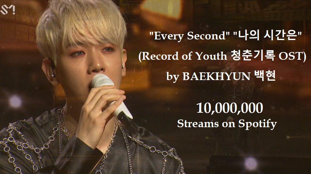 SuperB_456's tweet image. #BAEKHYUN #백현's magical OST #EverySecond surpassed 10 Million streams on @spotify! 

♪  open.spotify.com/track/1k555u88…

#GeniusIdol #천재아이돌 #VocalKing #백현이보컬의신 #OSTKing @B_Hundred_Hyun