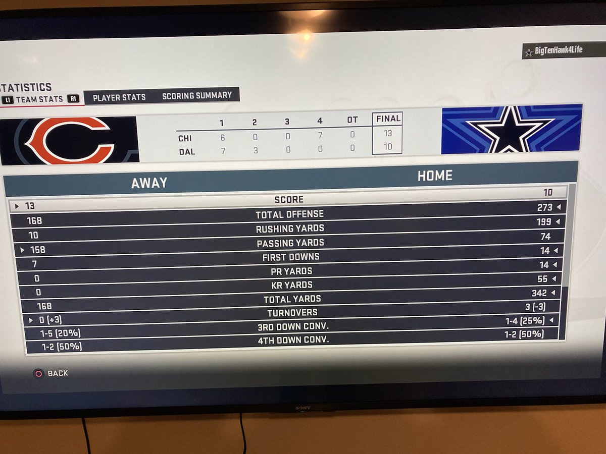 TheMaddenTrophy's tweet photo. A Madden Play-In Game was played today! The stats show a nearly one sided beat down led by a Dallas run game. However its the turnover story, as is usually the case, that reflects the final box score outcome. Mike 13, David 10 Final. https://t.co/QzklmbXg7s