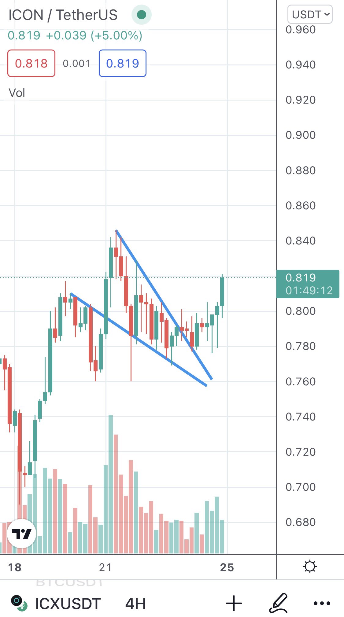 Theiconguy Cryptoicx Twitter