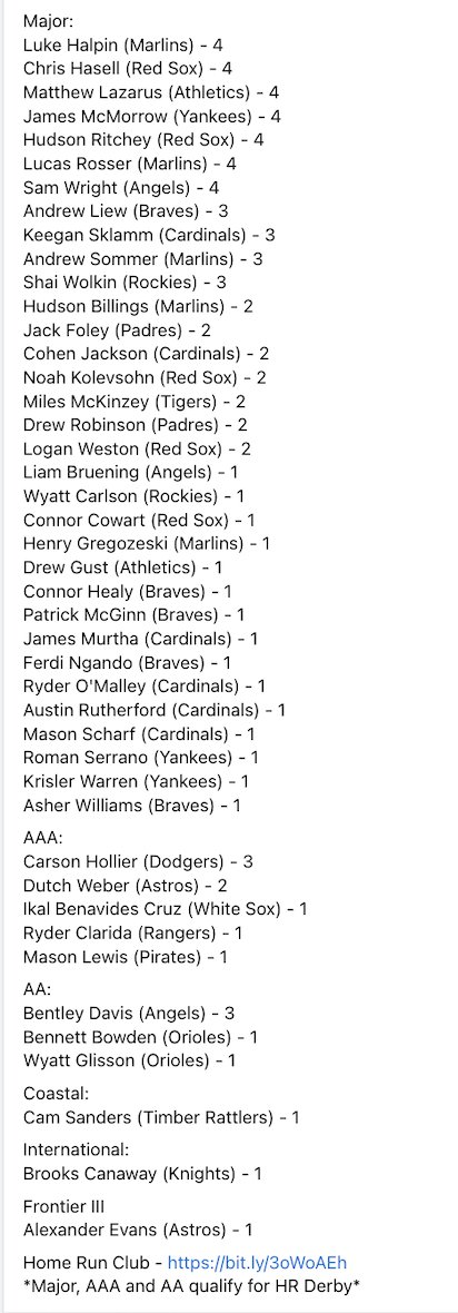 MCBaseballPark's tweet photo. 2022 Home Run Leader Board 💪🏼

https://t.co/cSGZFGVuZD https://t.co/GEfJawSlDu
