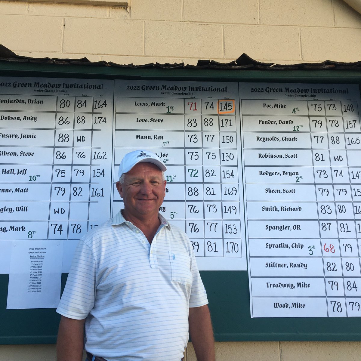 Green Meadow Invitational Senior Champion  Mark Lewis