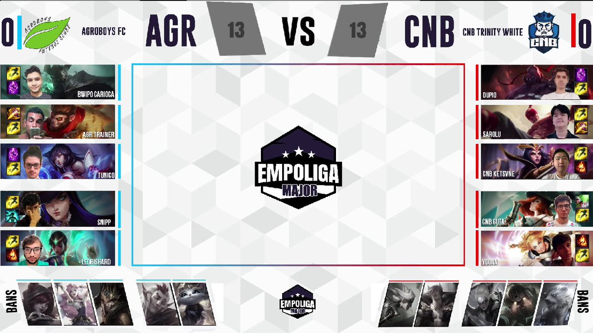 EmpoligaVP's tweet photo. "Oia que menino lindo!"
Draft do primeiro jogo da grande final da Major A está pronto. A série promete muitas emoções e jogabilidade de alto nível.
Pra quem vai sua torcida? Os meninos da fazenda @AgroboysFC ou os azuis da @cnbesc?
#EmpoligaMajor
https://t.co/yLHOUwyPVr https://t.co/uMLHLfwOIZ