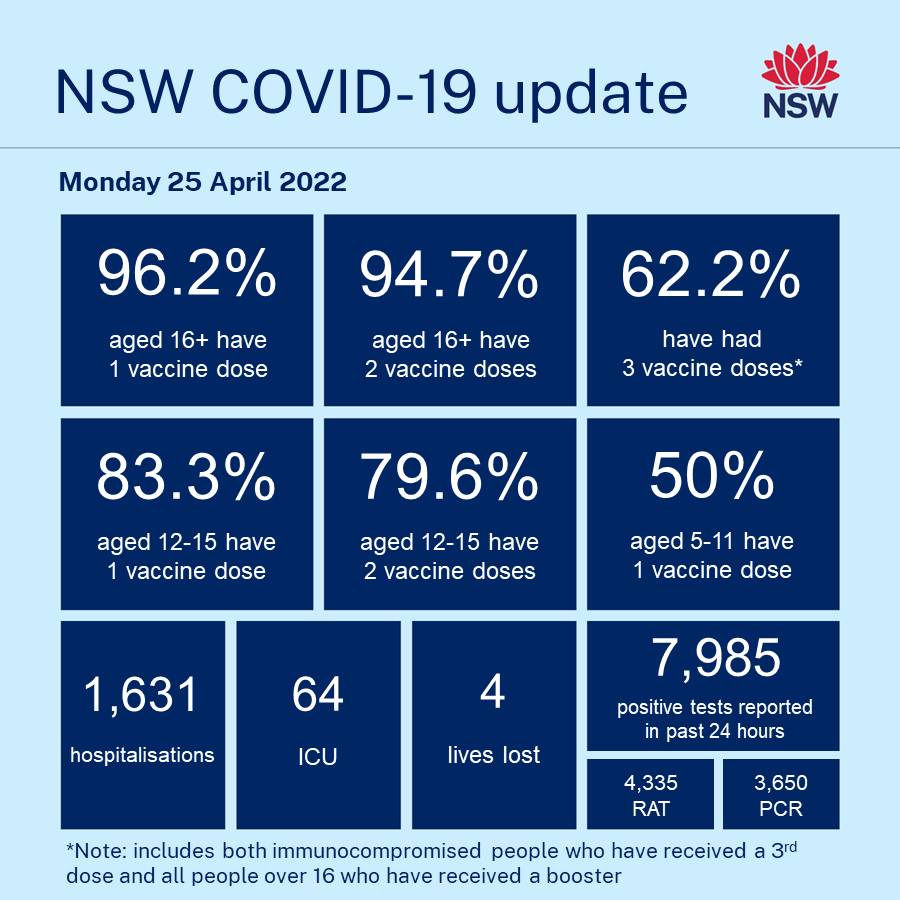 NSW Health tweet media