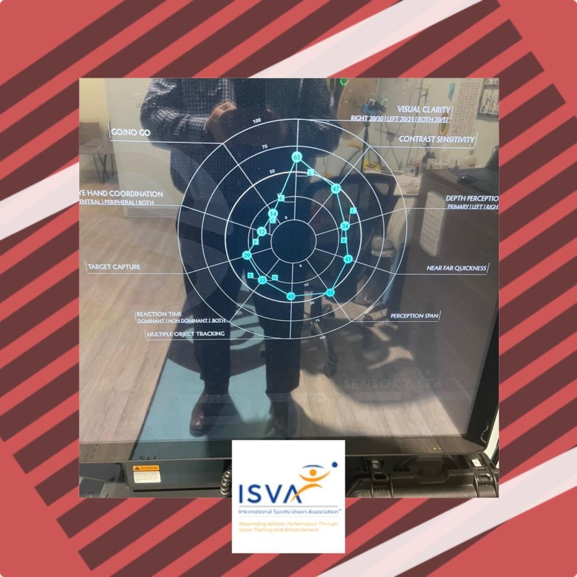 WardenOptometry's tweet photo. Improving visual reaction, open up peripheral awareness and contrast can give athletes the one second advantage over their opponents. 
Check out sports visual training for more details.

https://t.co/Wly9nkf4t8 https://t.co/ggvqvwIxCG