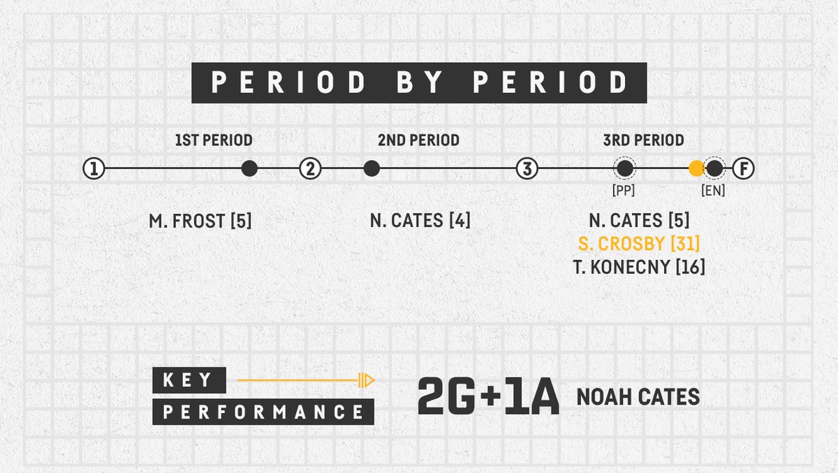 Flyers vs. Penguins: Noah Cates, Morgan Frost spearhead upset of