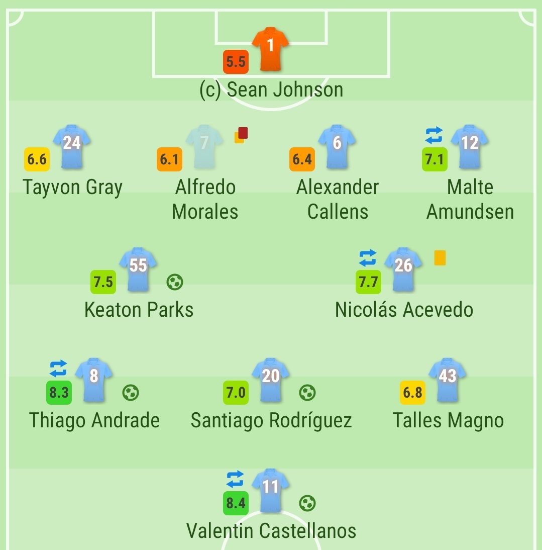 FootwayGroup's tweet photo. Com gol + assistência de Thiago Andrade, o 🇺🇲 New York City venceu o Toronto por 5x4 pela MLS, neste domingo.

Thiago nas últimas quatro partidas:

⚽️⚽️⚽️⚽️ gols
👟👟 assistências
🔥 Participa de 1 gol a cada 55 minutos em campo

🇧🇷 DECISIVO O BRASILEIRO 🇧🇷 https://t.co/u7YvyLbe02