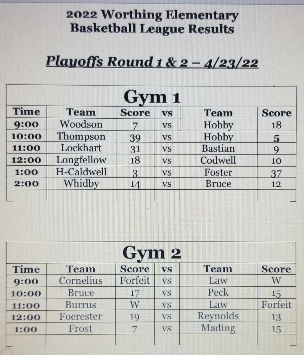 GuilloryCoach's tweet photo. Elementary🏀Round 1 &amp; 2 Opening Weekend Recap https://t.co/5LqRTps4Ej