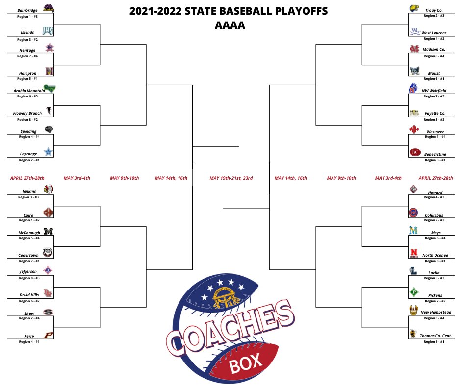 2022 NBA Playoffs Bracket