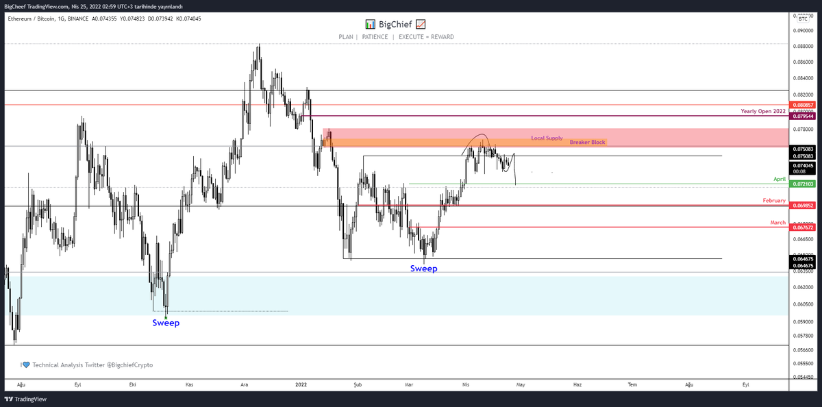 Update #ETH #BTC pairs