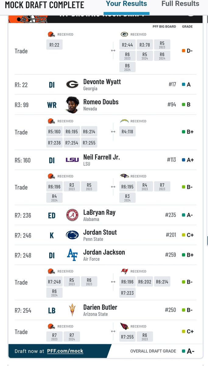 Wermzilla's tweet image. This is what cleveland really needs to do...#mymockdraft #draftday