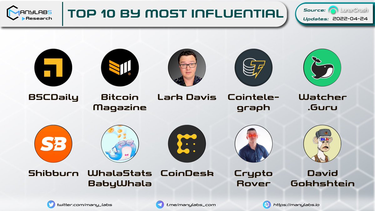 anle1235's tweet image. Some influential organizations in the last week!

#ManyLabs #News #Update