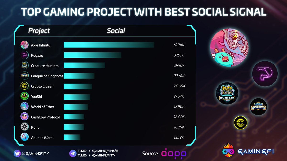 LEAGUE OF KINGDOMS🌽 (@_LeaguKingdoms_) / Posts / X