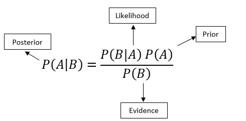 MikeTamir's tweet photo. Bayesian Statistics Overview and your first Bayesian Linear Regression Model https://t.co/SWAaUJ6dQJ
#AI #DeepLearning #MachineLearning #DataScience https://t.co/nafe9uaJsm