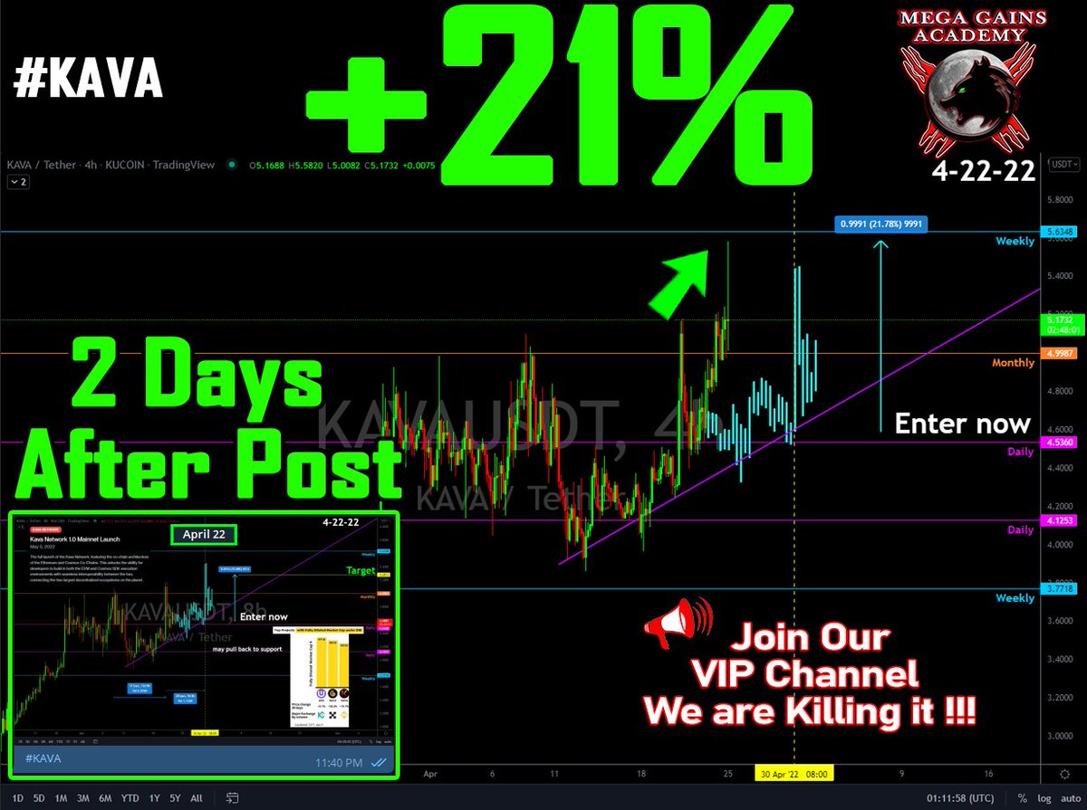 MegaGainsAcadem's tweet photo. Join our Free #crypto Group 
VIP results +21% in 2 days!!!! 

#FREEchart (s) also posted in FREE Group!!!
👉  https://t.co/q3WV4xLWHM

@kava_platform https://t.co/I1mRfu0qCV