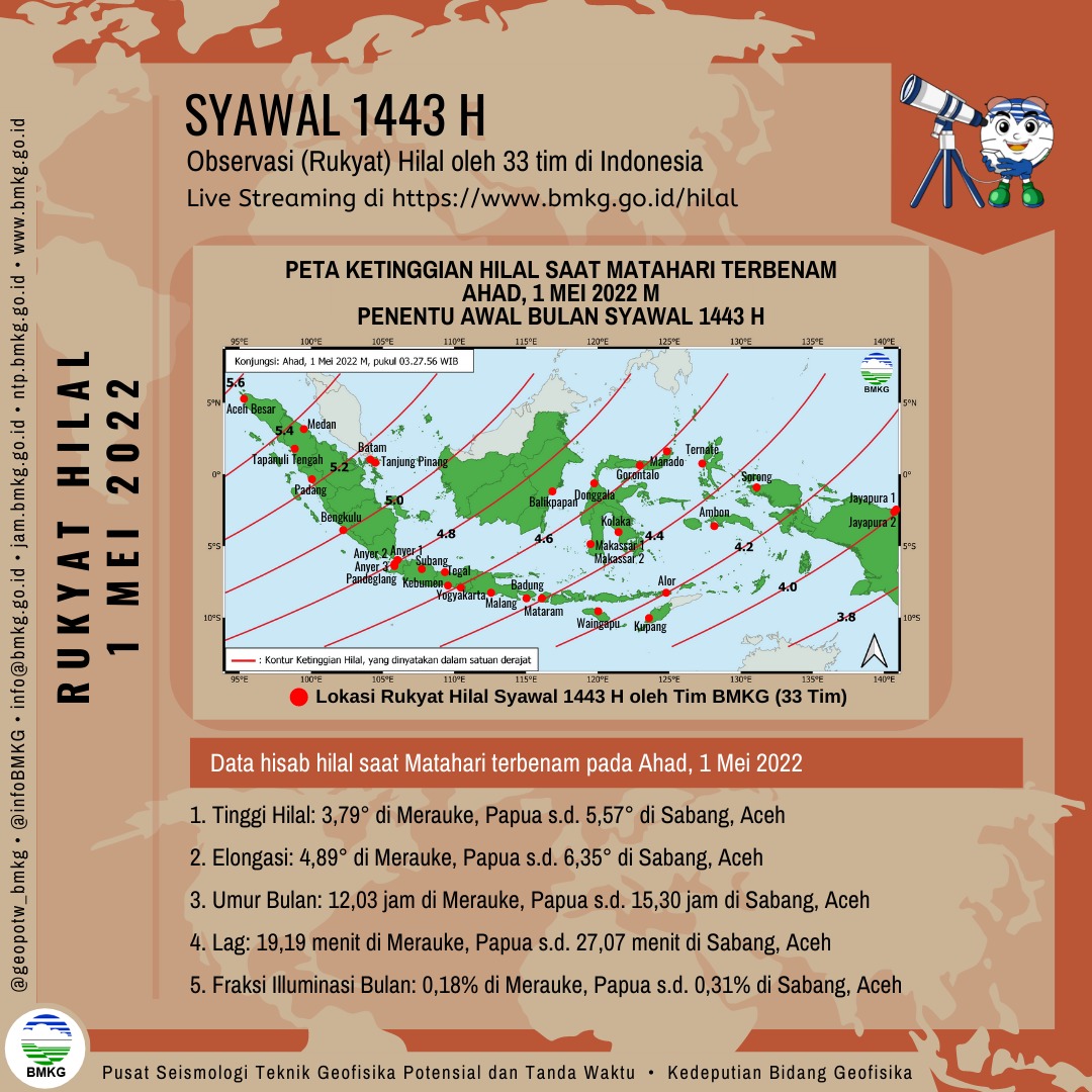 Informasi data hisab hilal saat matahari terbenam tanggal 1 Mei 2022.
#Hilal #IdulFitri #Syawal