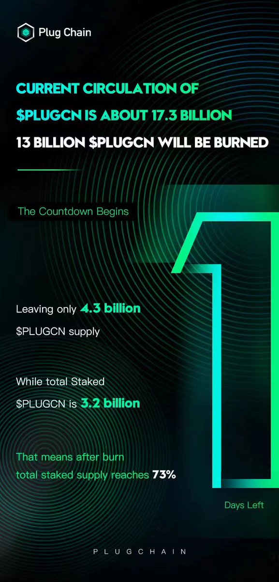 ELEN64082301's tweet photo. Count down 1days‼️
倒计时1天‼️
BURNING 13 Billion of $PLUGCN‼️
销毁130亿PLUGCN‼️
Around 70-75% of current circulation‼️
大约70-75%的现有流通量‼️ https://t.co/v5hgQDQVDR