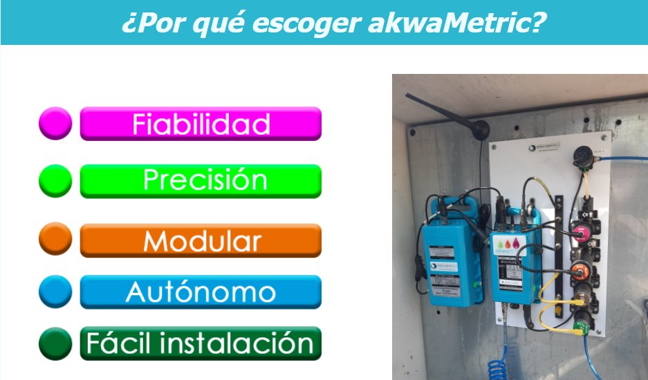 𝙖𝙠𝙬𝙖𝙈𝙚𝙩𝙧𝙞𝙘, Monitorización fiable de la calidad del agua

Descubre más: calidad.mejoras-energeticas.com/producto/akwam… 

<a href="/aTi/">Attila</a>