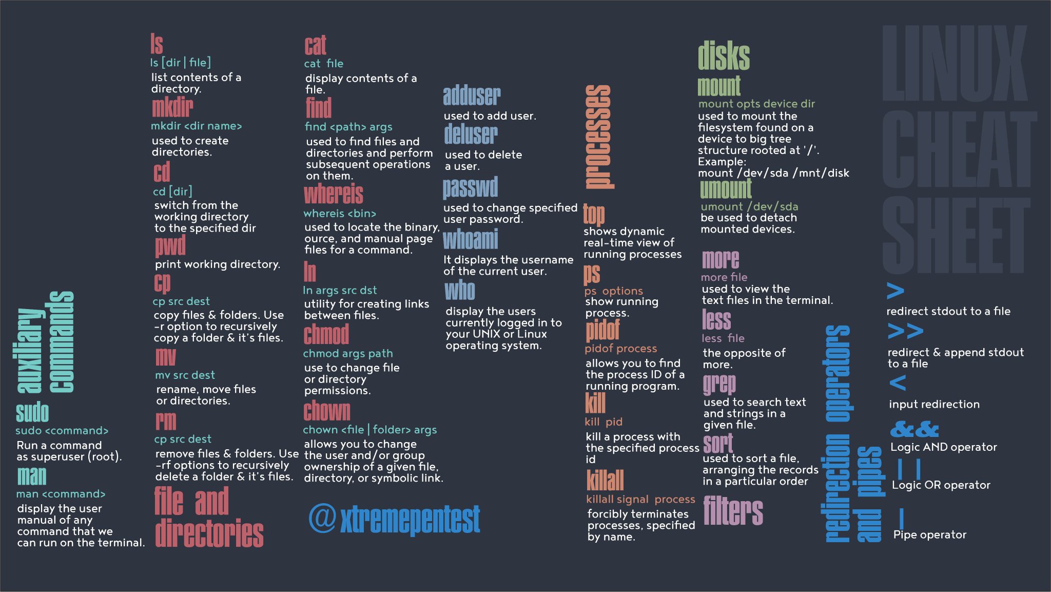 Linux Cheat Sheet Linux Command HD Wallpaper Pxfuel, 58% OFF