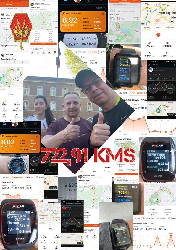 CommandementFOT's tweet photo. #MondayMotivation Le challenge du compteur kilométrique #AvecNosBlessés a été lancé mardi dernier au CFT. Pour cette première semaine 7️⃣2️⃣2️⃣,9️⃣1️⃣ kilomètres ont été parcourus ! @armeedeterre #COME2CIA #COMRENS #COMMF #TenirLEffort #CohésionDéfense #ArméeEnNord https://t.co/r2l5fcUuqi