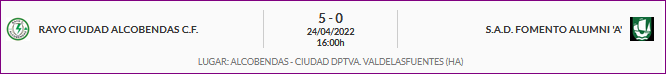 El <a href="/RayoAlcobendas/">RC Alcobendas</a> derrotó por 5-0 a <a href="/FomentoAlumni/">Fomento Alumni</a> y si se dan los resultados podría ser equipo de preferente la jornada que viene.En cualquier caso lo roza con los dedos
2 goles de Álvaro,Richi,Ruben Bas y Juan Carlos hicieron los goles.
Temporadón del equipo de <a href="/David_MR1985/">David Muñoz Rodrigo</a>