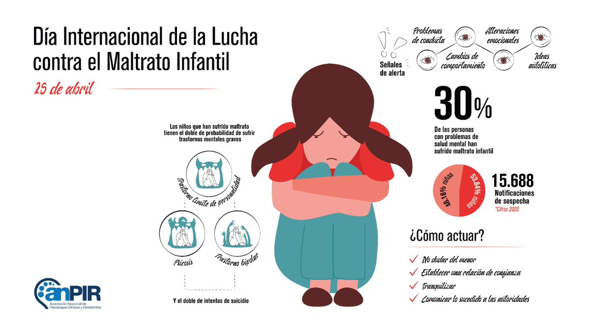 Hoy 25 de abril y los 365 días del año comprometidos con la lucha contra el #maltratoinfantil. Una sociedad decente debe cuidar mejor a sus pequeños.