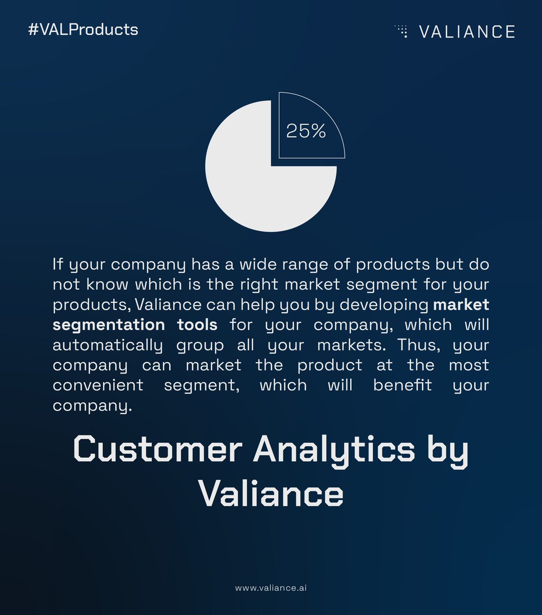 valianceai's tweet photo. If your business has a diverse range of items but is unsure which market segment to target, Valiance can assist you by creating #marketsegmentationtools for your business.

Learn more about Customer Analytics by Valiance https://t.co/0BaOzNiNnx

#VALProducts https://t.co/VFewlsBlXw