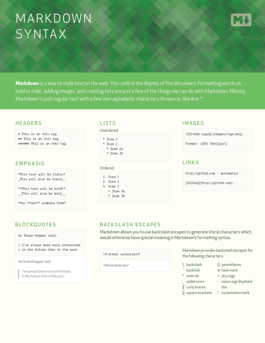 🤯Do you know? GitHub provides official Cheat Sheets for Git and MARKDOWN.

(you can download both complete cheat sheet links is below)
#OpenSource #GitHub