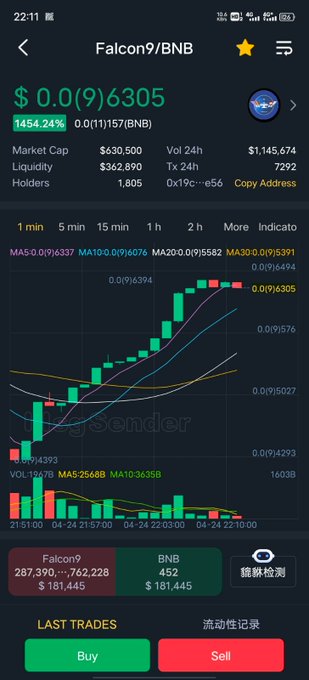 #Falcon9 continued to rise, repeatedly breaking the previous high, and the target rose 1000 times! 
Contract