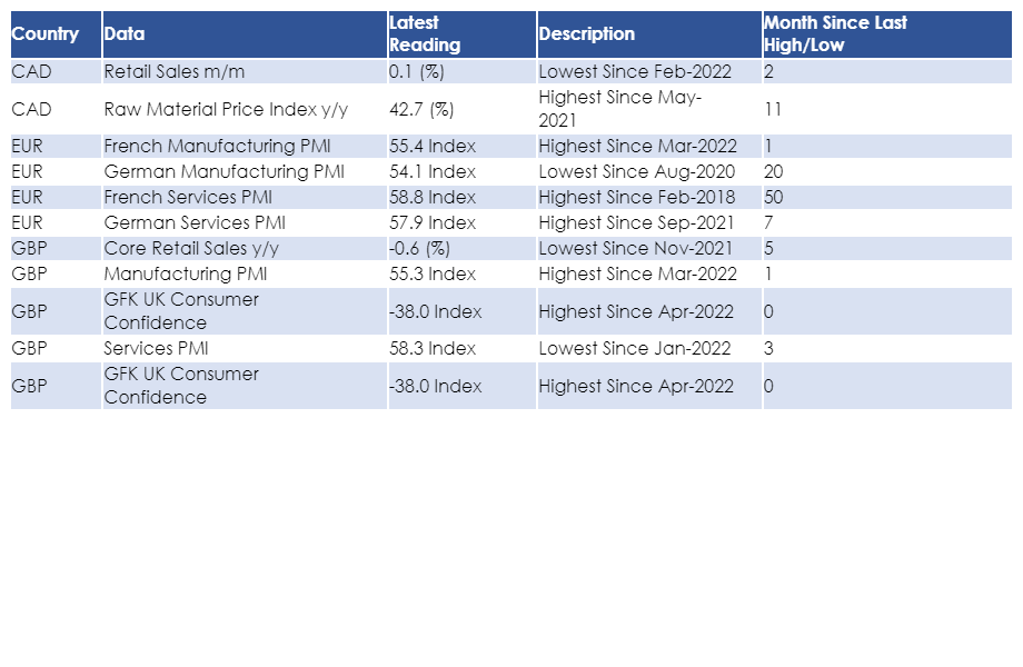 insights_econ's tweet photo. Data Released for 22-Apr-2022 https://t.co/QbmzTIVvRP