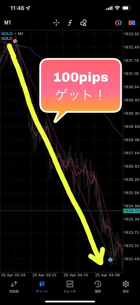 ere3mama's tweet photo. 今日も朝から100pipsゲット❗️

#ゴールドfx  #ゴールドドル #fx https://t.co/fLmJsdchu8