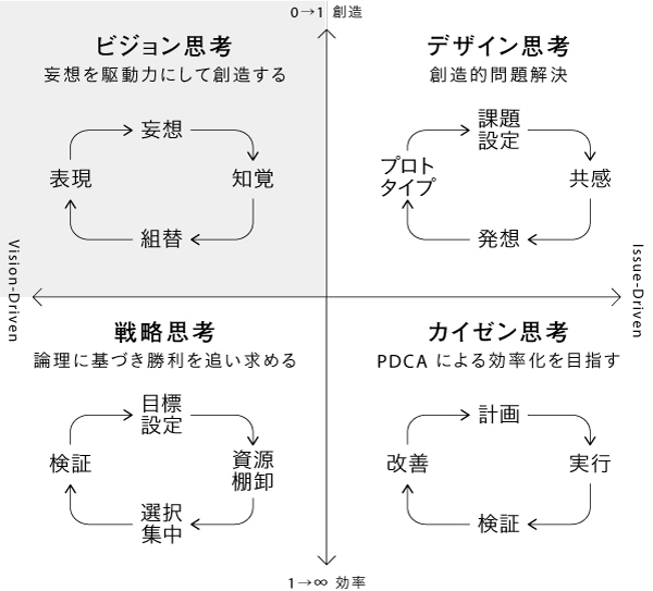 思考効率が悪いなと思うと、だいたいこういう思考パターンが違う作業を並行して進めていることが多い。勝手に脳が慣れてくれないかなと期待して数年経つけど、、いまのところ特に進化はなさそう
