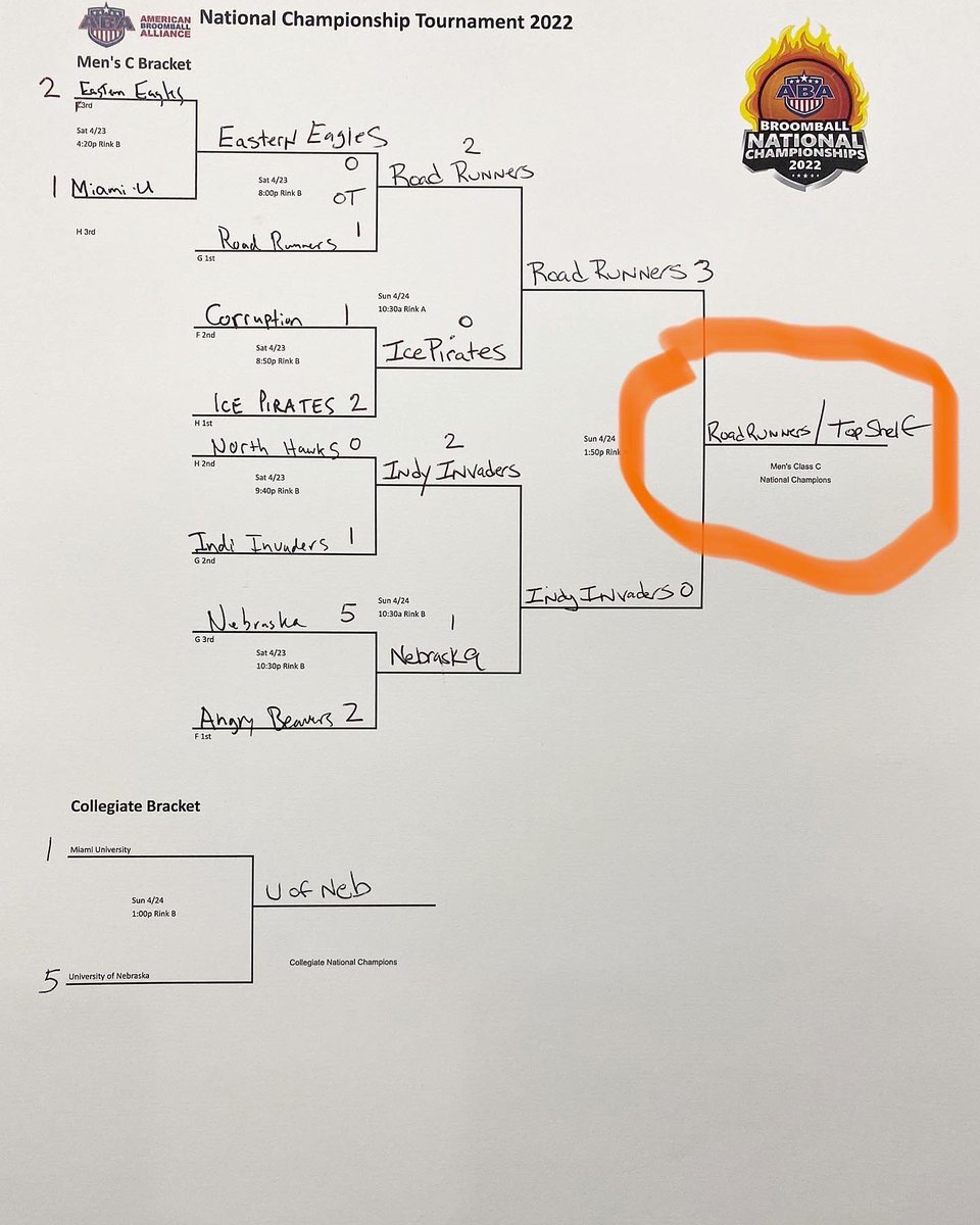 CharmCityBroom's tweet photo. The Baltimore Men’s team wins the 2022 Nationals C Championship https://t.co/B3NKZELBbY