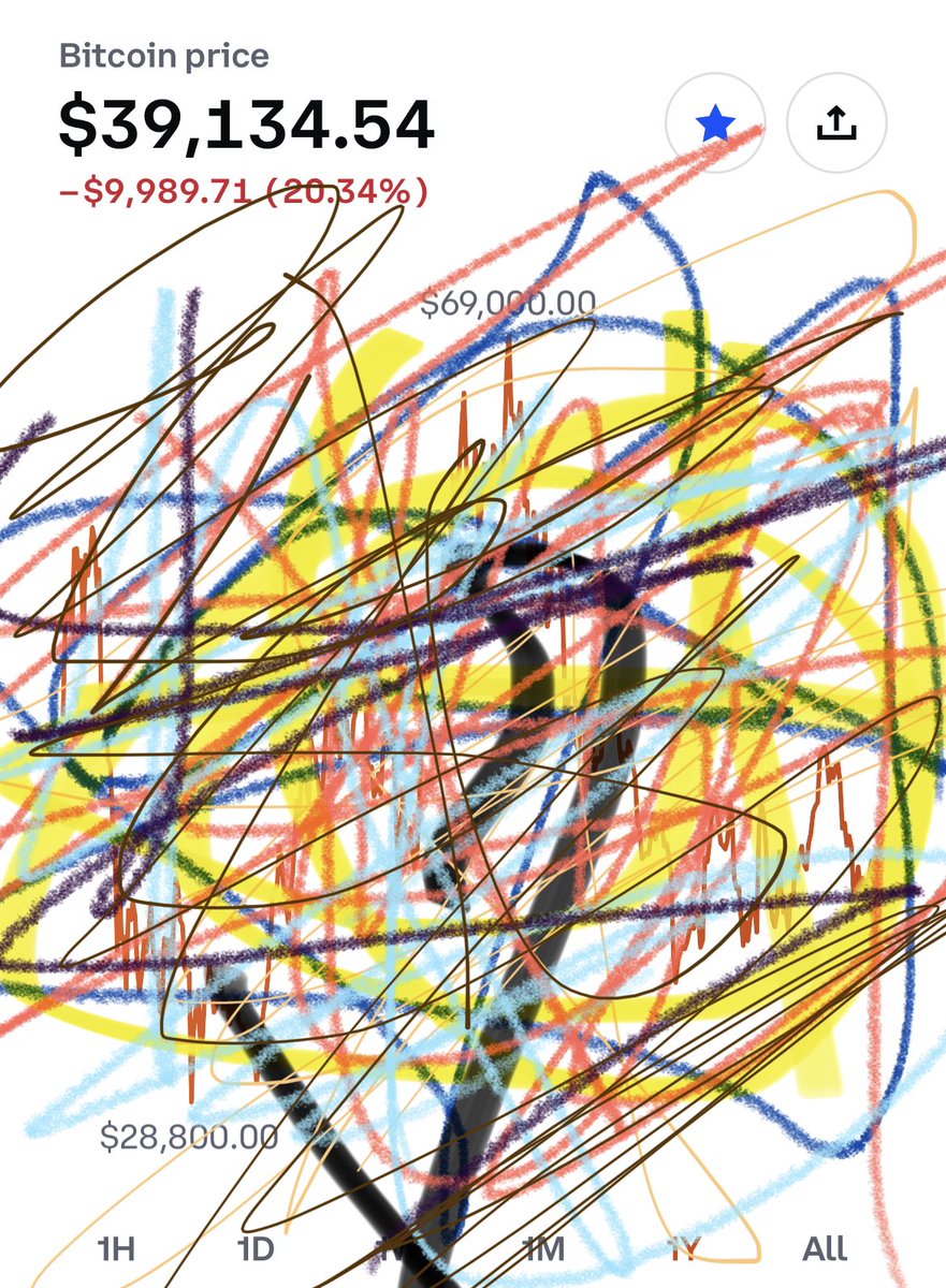 JohnWRichKid's tweet photo. just did some technical analysis on bitcoin and it looks like we’ll still be at 40k in the year 2049 https://t.co/Ni3mOJe8d0