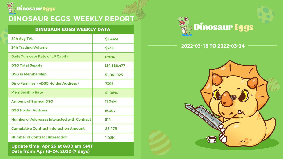 Dinosaur eggs tweet media