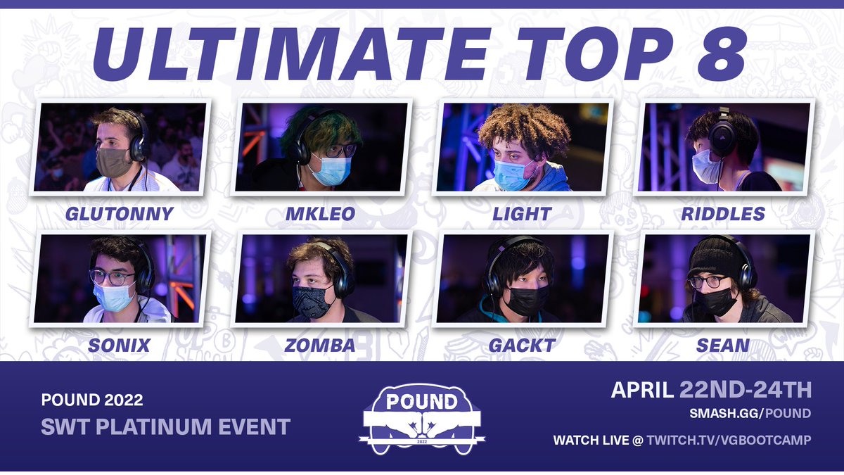 Congratulations to Pound 2022's Ultimate Top 8!

🥇 <a href="/GlutonnySSB/">SLY | Glutonny</a> 
🥈 <a href="/Mkleosb/">LG | CS3 MkLeo</a> 
🥉 <a href="/Light_S21/">💧Light💧</a> 
4th @Riddlesmk 
5th <a href="/UltimateSonix/">Sonix🇩🇴</a> &amp; <a href="/SalvatoreZomba/">Zomba</a> 
7th <a href="/Gackt_N/">Gackt / がくと</a> &amp; <a href="/SeanofRa/">Sean</a> 

Bracket 🤜🤛
smash.gg/tournament/pou…

📸 <a href="/RellFGC/">TNS | Rell</a>