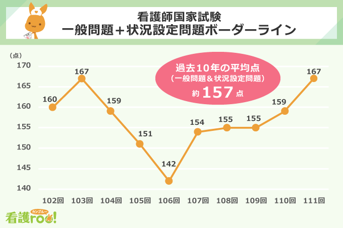 看護roo!国試@必修過去問 on X