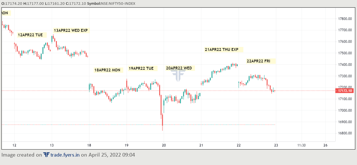 skgs01's tweet photo. #NIFTY50
#trading https://t.co/pDGhhlcx8h