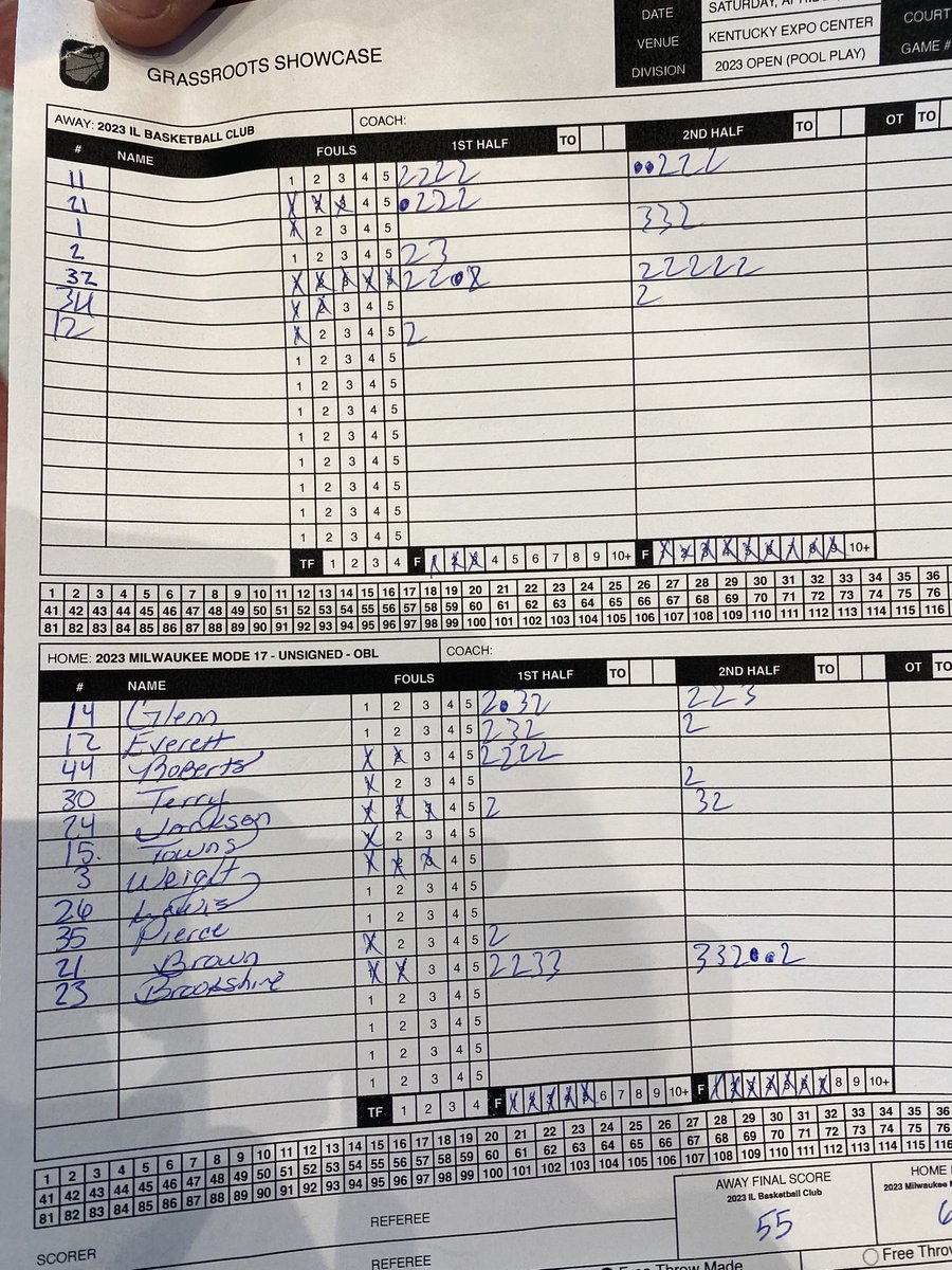 CoachNealMODE's tweet photo. Game stats for the game https://t.co/yktpPJ1bt1