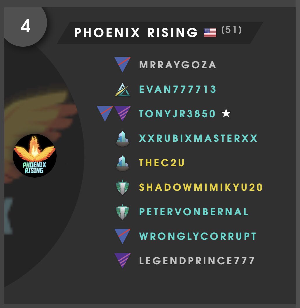 GGs to <a href="/TxPvPdiscord/">TxPvP</a> 

It came down to game 3 of the last match, but we were able to hang on and go undefeated in the Global Bronze Melee 🔥🔥🔥

With our move to Gold comes some big lineup changes. Stay tuned for more...