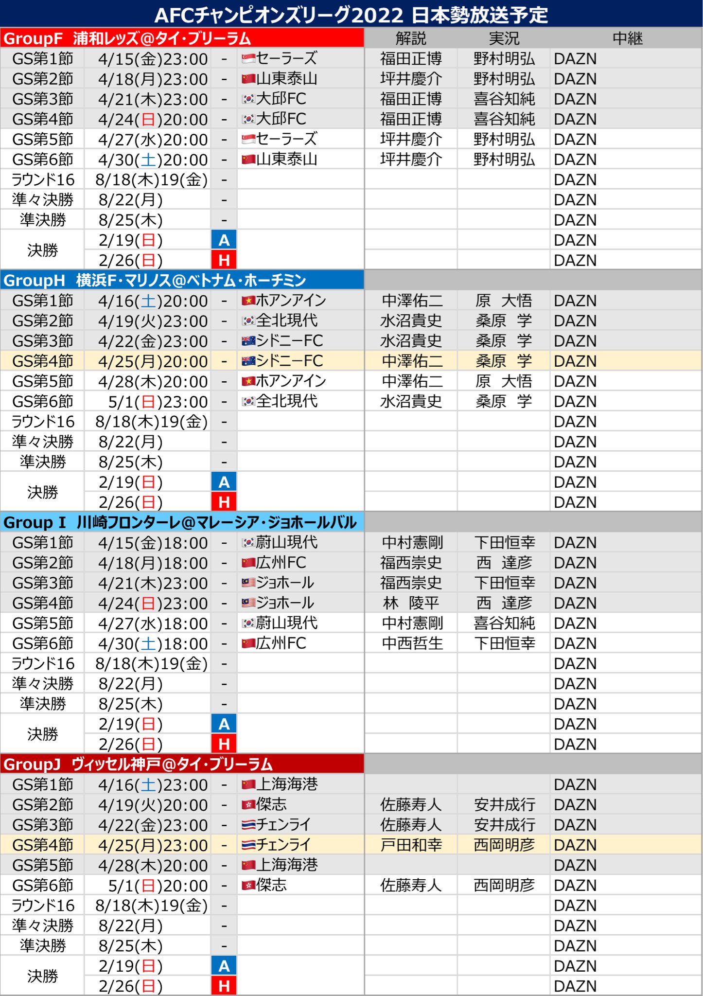 サッカー中継情報発信アカウント Livetv J Twitter