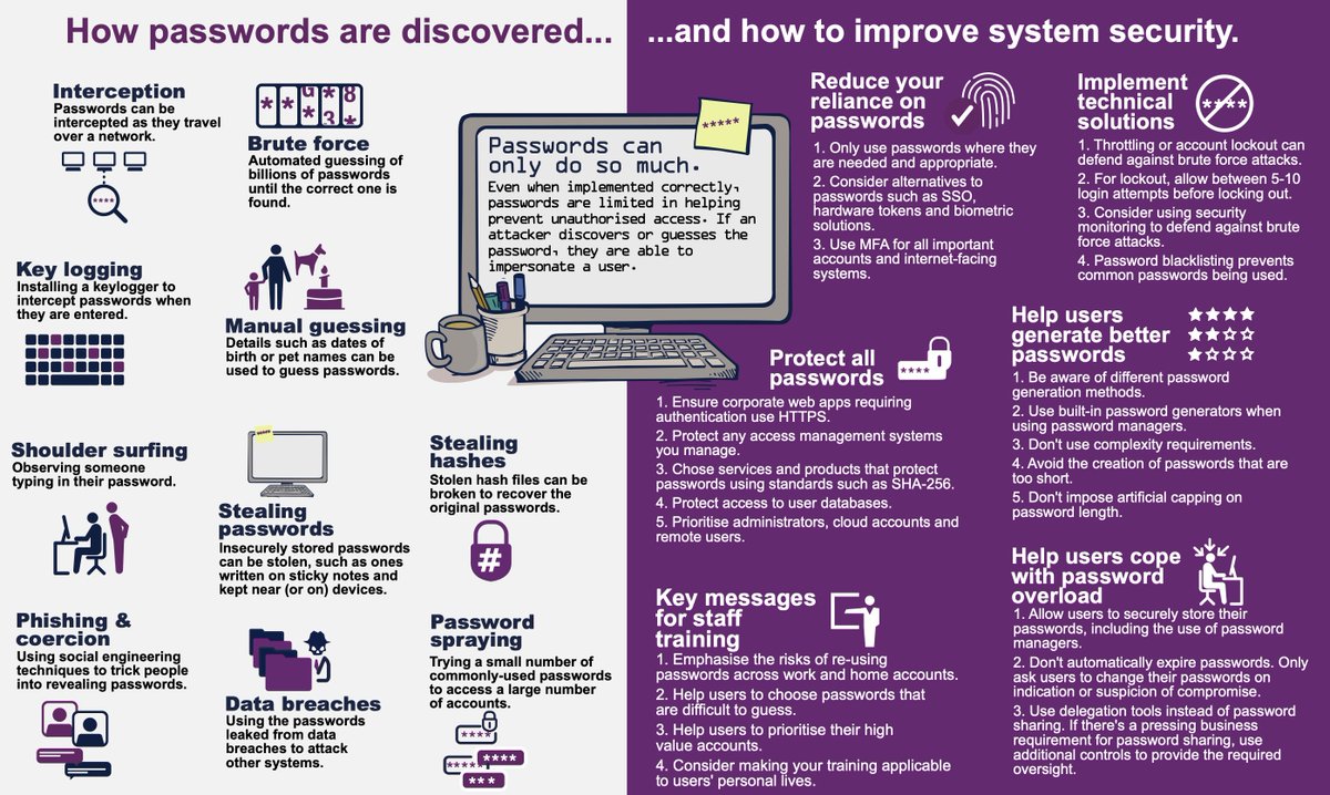 eleutheroman95's tweet photo. Password Policy: Advice for system owners https://t.co/JDOmfNtKZu